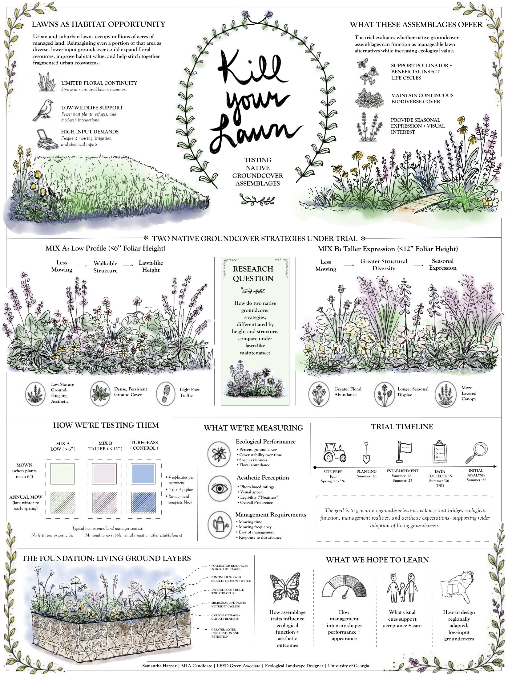 Kill Your Lawn — research poster presented at the Cullowhee Native Plant Conference