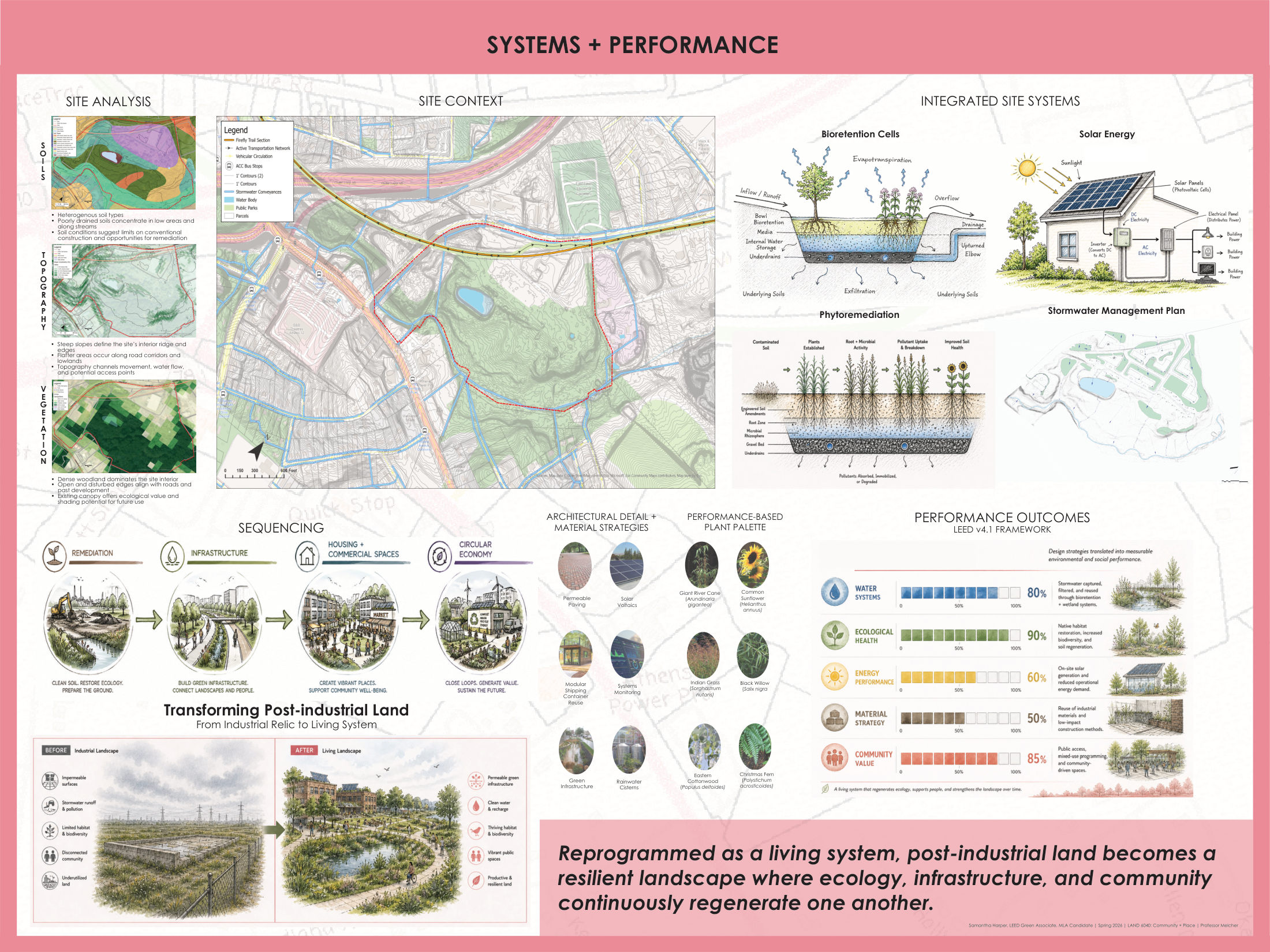 Systems + Performance &mdash; site analysis, sequencing, and integrated systems