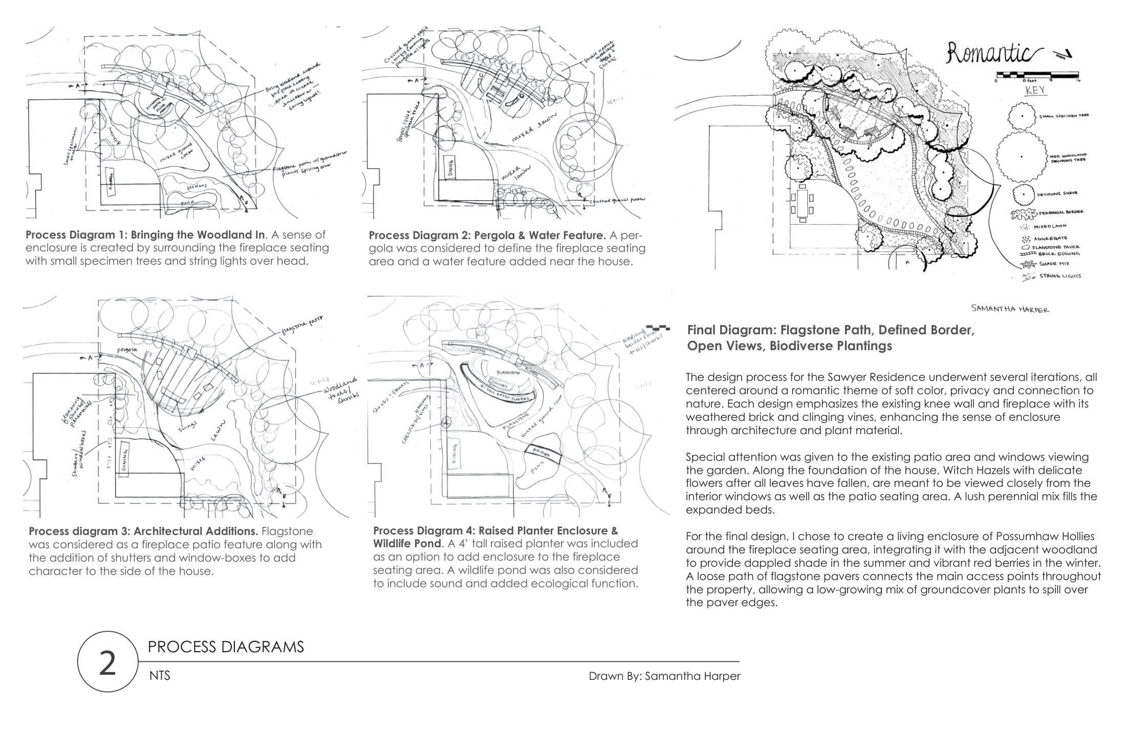 Process diagrams — design iterations